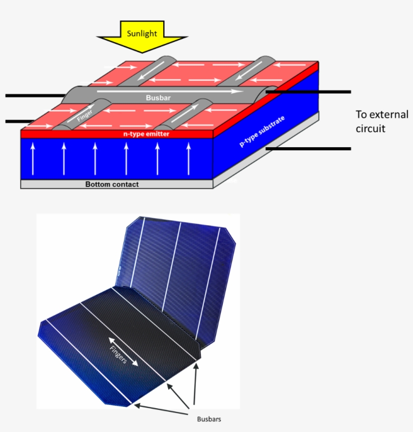 A Schematic Of Current Flow In A Solar Cell - Solar Energy, transparent png #3505800
