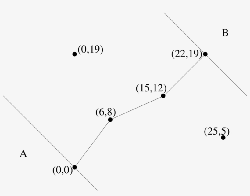 A Solution For The Stepping Stone Problem - Diagram, transparent png #3506173