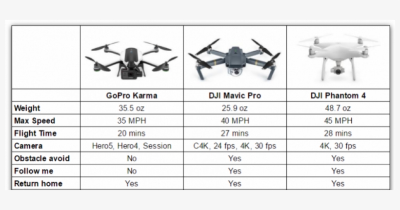 Dji Mavic Pro - Dji Mavic Pro Fly More Combo, transparent png #3506193