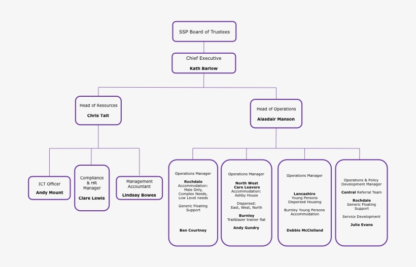 Schulische Ausbildung Spiegel Erbe zara organizational chart Besser