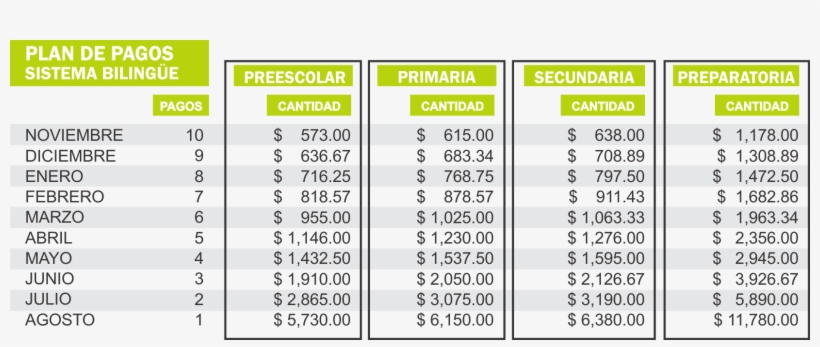 Plandepagosb 20162017 - Plan De Pago Ejemplo, transparent png #3507433