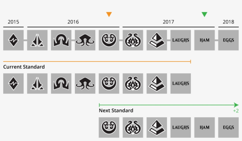 Newstandard - Mtg Standard Rotation 2017, transparent png #3507938