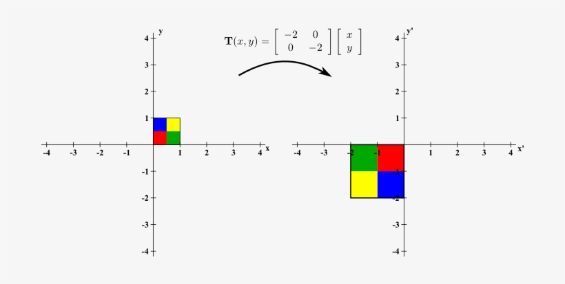 A Stretching Two-dimensional Linear Transformation - Diagram, transparent png #3508053