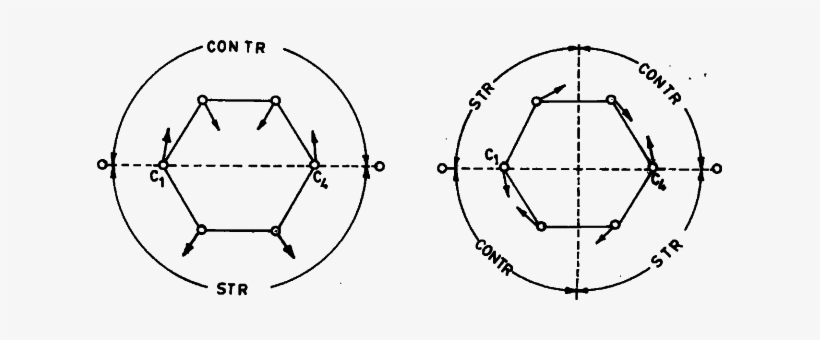 Semicircular Stretching Mode Of Benzene Ring - Science, transparent png #3508231