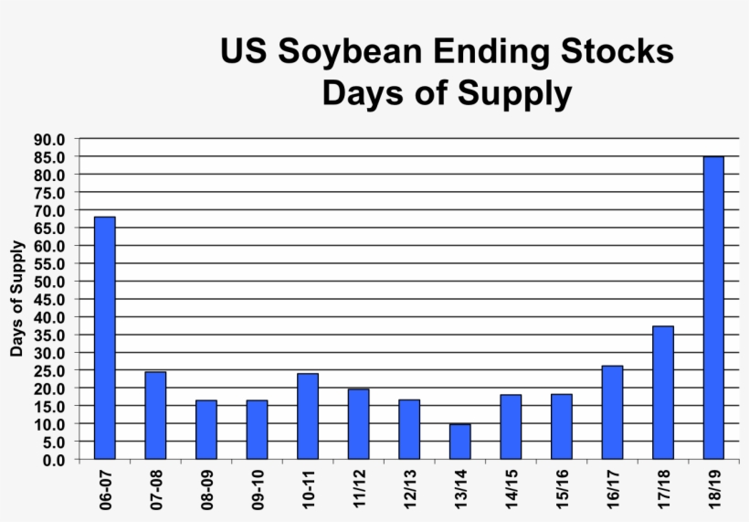 Usda Balance Sheet Graintracker Marketing - Parallel, transparent png #3510157