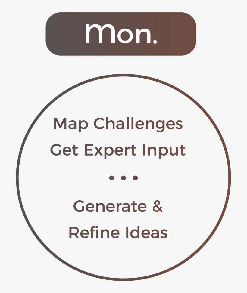 Wily Design Process-monday - God, transparent png #3510278