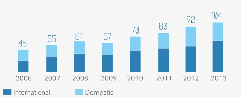 Passenger Carrying On The Russian Market , Million - Market, transparent png #3511326