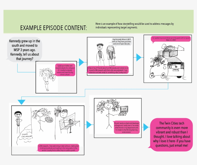Artboard 15 - Portable Network Graphics, transparent png #3511811