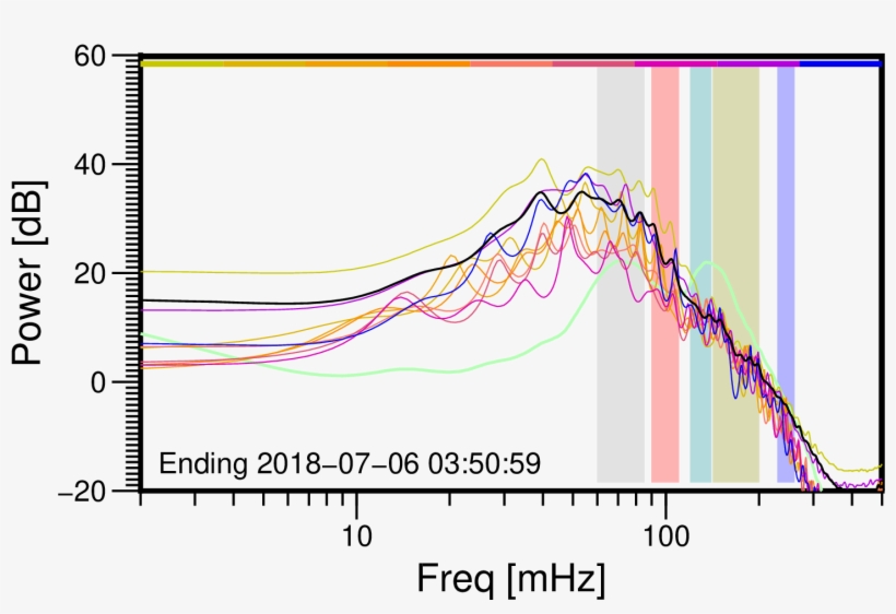 04-memsp - Onsala Space Observatory, transparent png #3511871