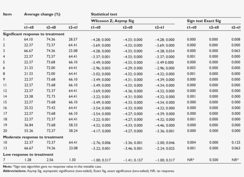 Agoraphobia Scale - Anxiety - Panic And Agoraphobia Scale, transparent png #3511940