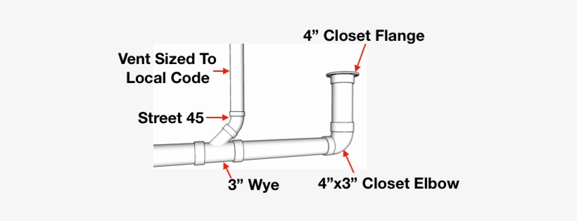 Toilet Vent Diagram - Fahrenheit 451, transparent png #3511968