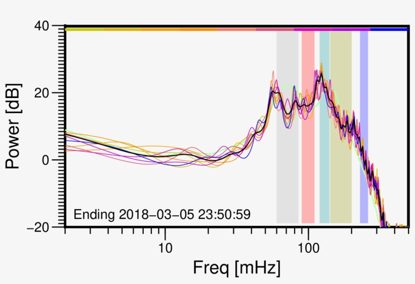 00-memsp - Onsala Space Observatory, transparent png #3512008