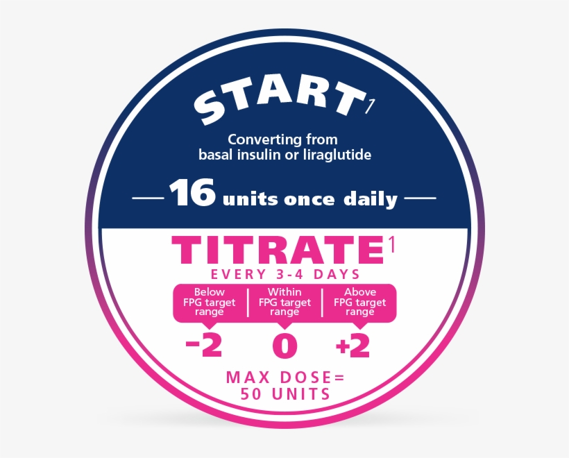 6 Titration Start Icon - Xultophy Dosing, transparent png #3512720