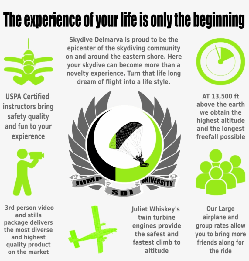 Skydive Delmarva Inc Is Proud To Be The Epicenter Of - Safety For Skydiving, transparent png #3513272