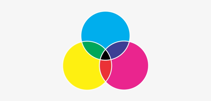 Black Is The Result Of Combining The Three Cmy Colors - Cmy Color, transparent png #3516551