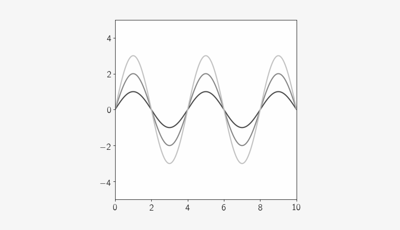 Images/astropy Modeling Functional Models Sine1d 1 - Gif, transparent png #3516575