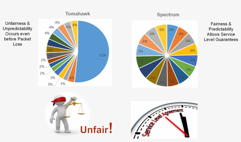 Kevin Deierling 030916 Fig Tomahawk - 態度決定成敗 [book], transparent png #3516732