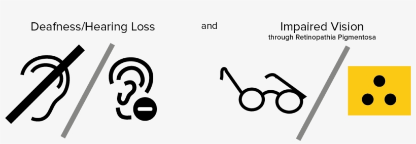 Ushersyndrome - Hearing Loss Usher Syndrome, transparent png #3517054