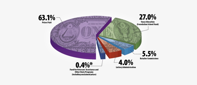 The Graphic From The Texas Lottery Commission Illustrates - Lottery, transparent png #3518359