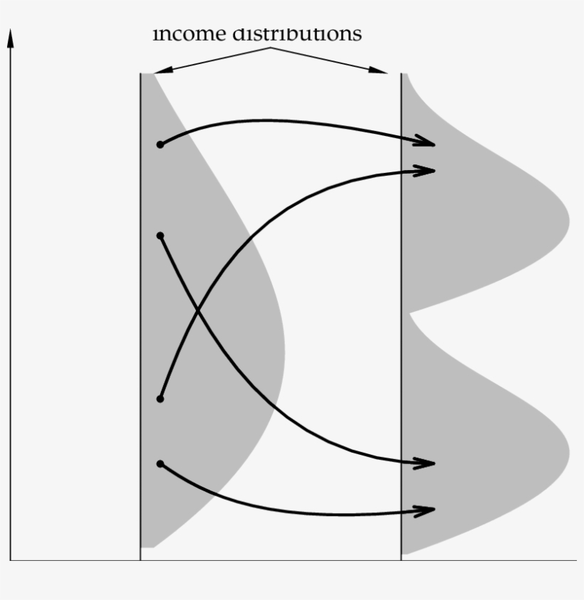 Emerging Twin-peaks Distribution Dynamics - Science, transparent png #3519155