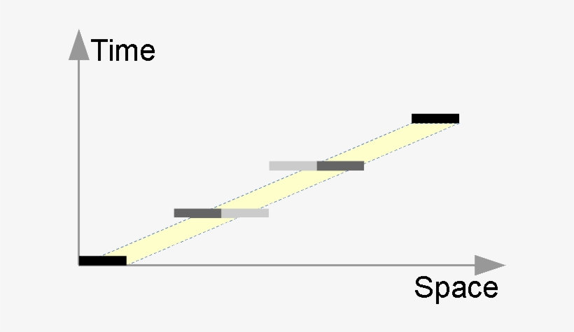 Directional Motion Blur Reduces Gaps, But Inconsistency - Diagram, transparent png #3520873