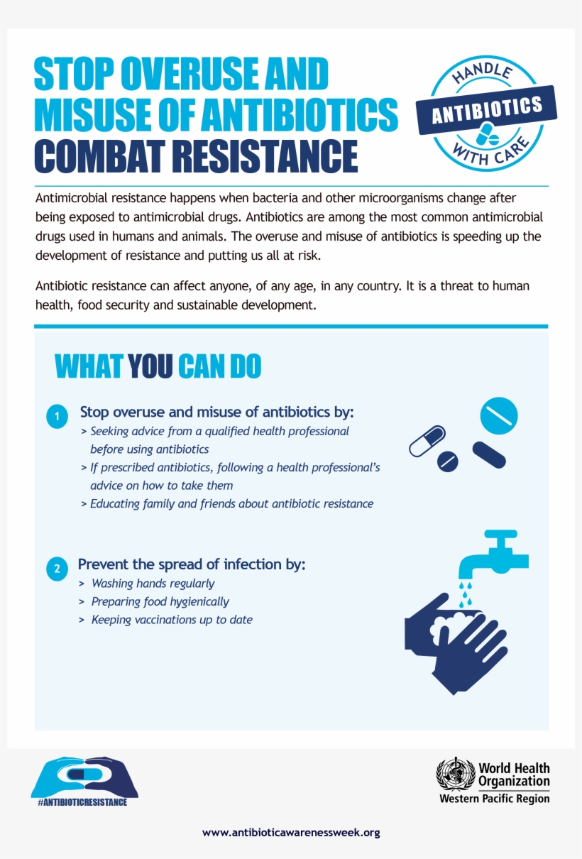 Combat Resistance - Stop Overuse And Misuse Of Antibiotics, transparent png #3523370
