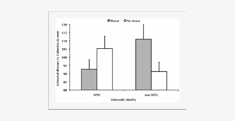Mean Distance From Nyu Campus To Columbia University - Diagram, transparent png #3524295