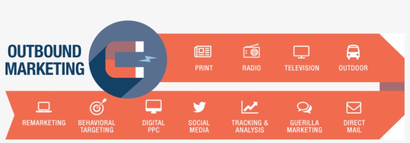 Inbound Vs Outbound Marketing - Outbound Marketing Inbound Marketing, transparent png #3524921