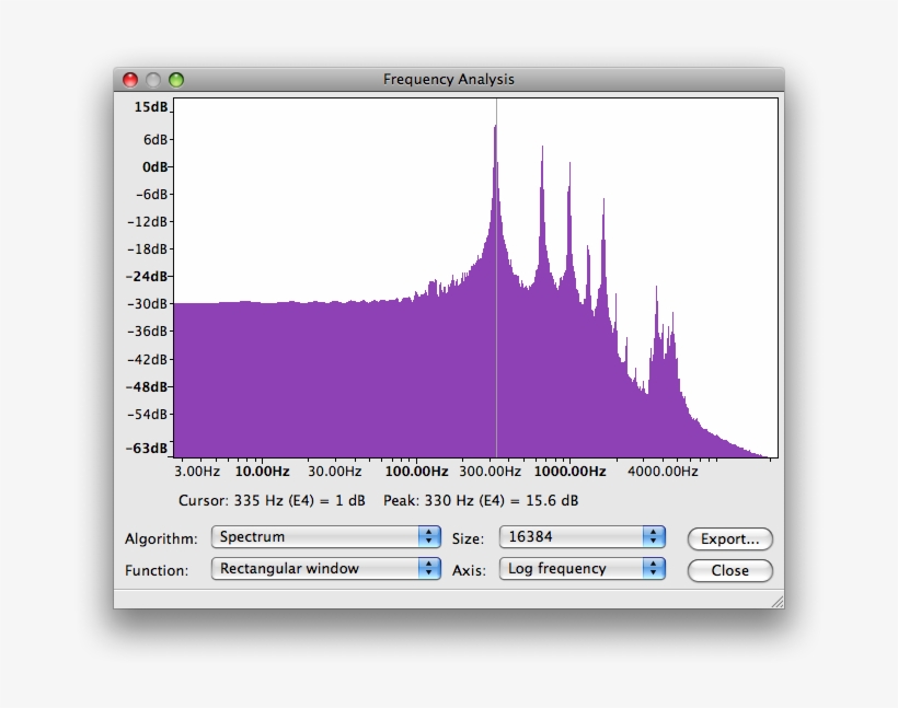 Picture - Audacity Frequency Analysis, transparent png #3525262