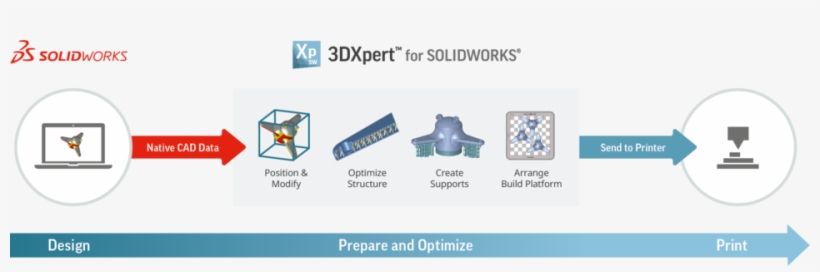 3dxpert For Solidworks Workflow - Solidworks, transparent png #3526232