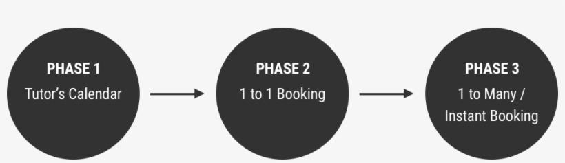 Group 56@2x - Portable Network Graphics, transparent png #3526530