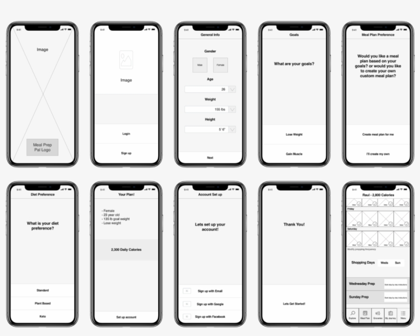 User 1 Initial Flow Wireframe@2x - Portable Network Graphics, transparent png #3526855