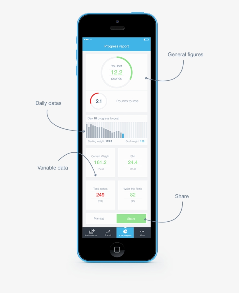 An Ios App - Progress Trackers In Mobile Ux, transparent png #3527074