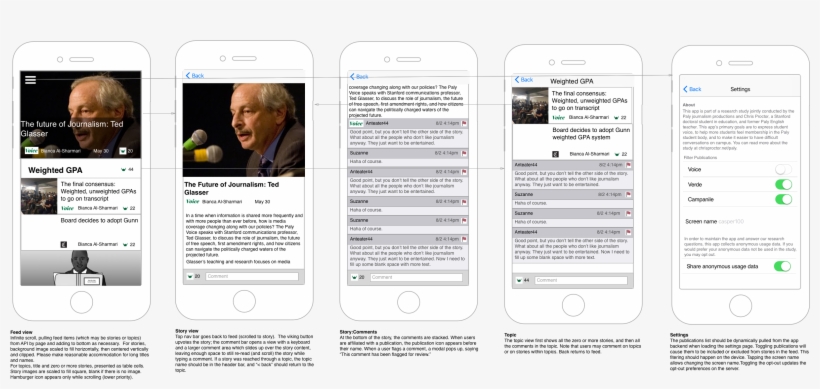 The App Wireframe - Iphone, transparent png #3527140