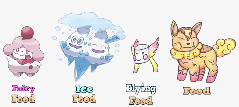Food Type Hype - Cartoon, transparent png #3527204