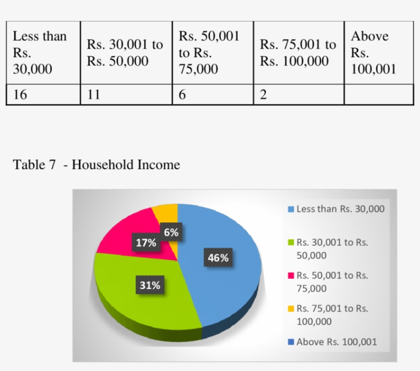 Chart Of Household Income