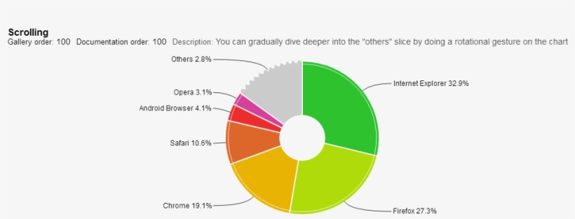 Scrolling - Circle, transparent png #3528088