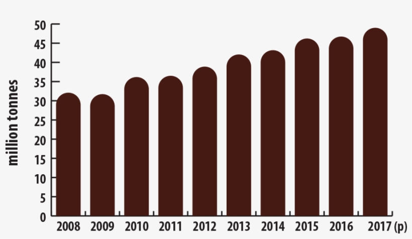 Canadian Mine Production Of Iron Ore, 2008 2017 (p) - Bureaucracy, transparent png #3528596
