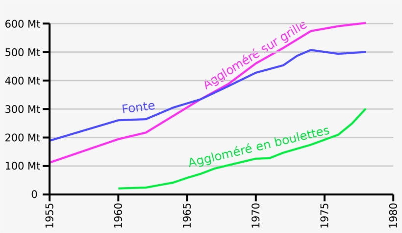 Open - Iron Production History, transparent png #3528623