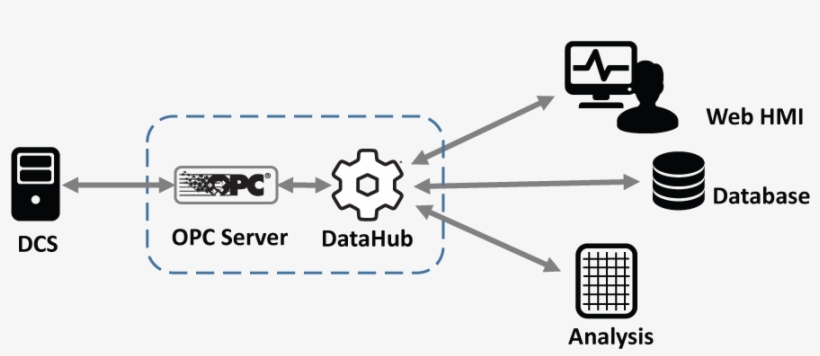 Es Isac, transparent png #3528828