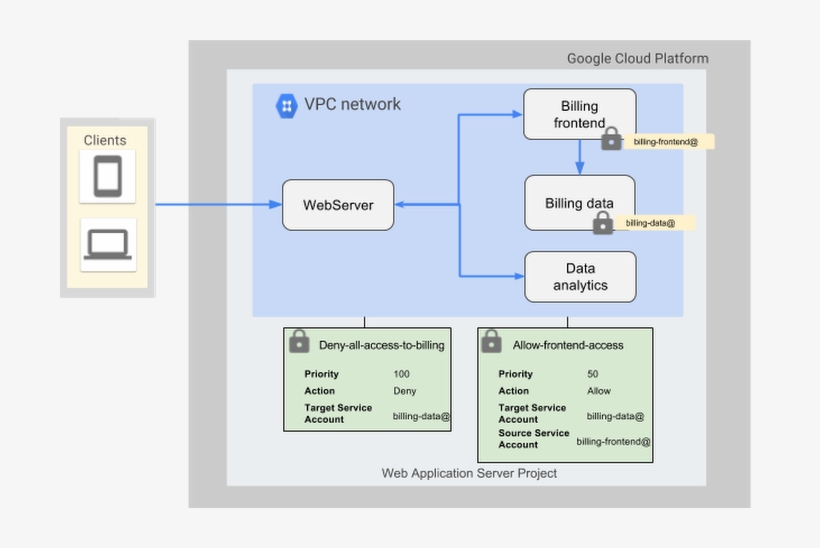 Firewall Rules 1ivbp - Firewall, transparent png #3529140