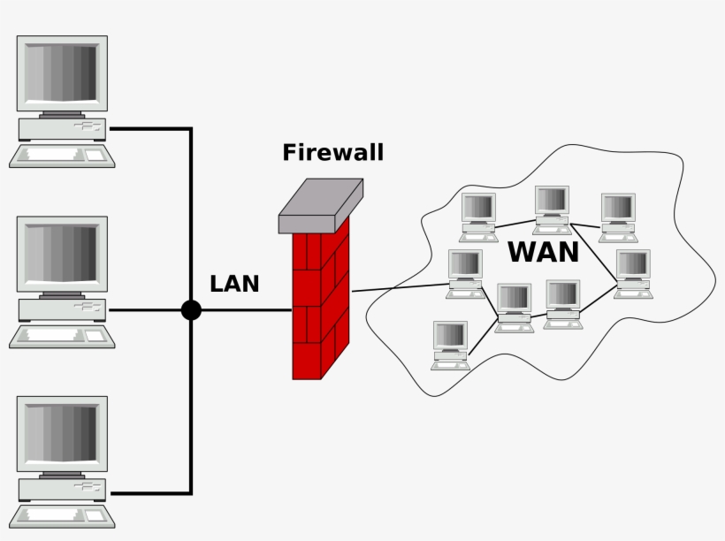 Open - Esquema De Cortafuegos, transparent png #3529164