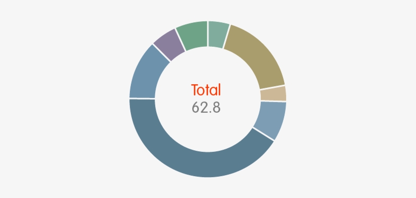 Total 62 - - Acrylonitrile Butadiene Styrene Demand, transparent png #3529317