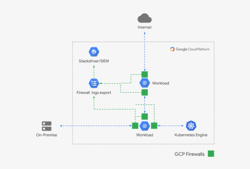 Firewall Logs - Logfile, transparent png #3529704