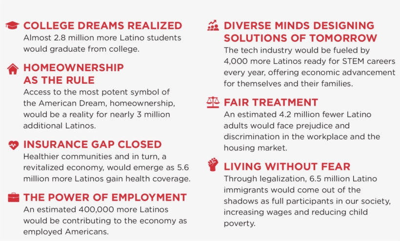 Campaign For Equal Opportunity - Unidosus, transparent png #3530016