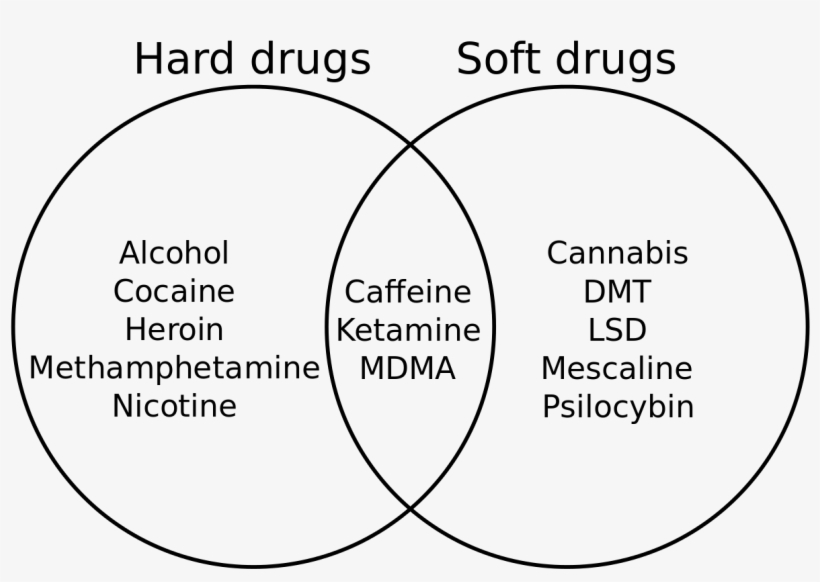 Hard Drugs Vs Soft Drugs, transparent png #3530869