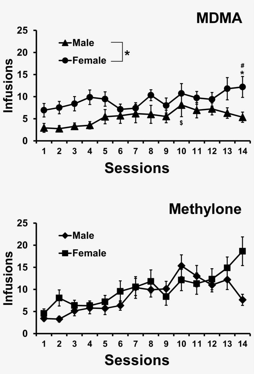 Mdma Methylone Acq - Diagram, transparent png #3530898