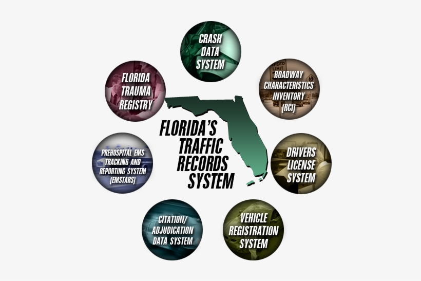 Over Dimensional Road Use Permits - Florida, transparent png #3531155