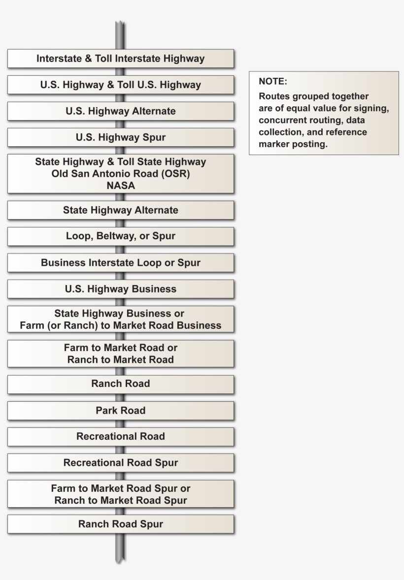 Roadway System Hierarchy - ゴルフ専用表彰楯(表彰盾) At-2010 高さ600mm 25×310, transparent png #3531199