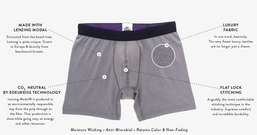 Boxer Briefs For Men - Benefits Of Boxer Briefs, transparent png #3531301